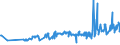 KN 02042230 /Exporte /Einheit = Preise (Euro/Tonne) /Partnerland: Estland /Meldeland: Eur27_2020 /02042230: Rippenstücke Und/Oder Keulenenden Oder Halbe Rippenstücke Und/Oder Halbe Keulenenden, von Schafen, Frisch Oder Gekühlt                 Rippenstücke Und/Oder Keulenenden Oder Halbe Rippenstücke Und/Oder Halbe Keulenenden, von Schafen, Frisch Oder Gekühlt