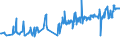 KN 02042230 /Exporte /Einheit = Preise (Euro/Tonne) /Partnerland: Lettland /Meldeland: Eur27_2020 /02042230: Rippenstücke Und/Oder Keulenenden Oder Halbe Rippenstücke Und/Oder Halbe Keulenenden, von Schafen, Frisch Oder Gekühlt                Rippenstücke Und/Oder Keulenenden Oder Halbe Rippenstücke Und/Oder Halbe Keulenenden, von Schafen, Frisch Oder Gekühlt
