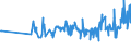 KN 02042230 /Exporte /Einheit = Preise (Euro/Tonne) /Partnerland: Litauen /Meldeland: Eur27_2020 /02042230: Rippenstücke Und/Oder Keulenenden Oder Halbe Rippenstücke Und/Oder Halbe Keulenenden, von Schafen, Frisch Oder Gekühlt                 Rippenstücke Und/Oder Keulenenden Oder Halbe Rippenstücke Und/Oder Halbe Keulenenden, von Schafen, Frisch Oder Gekühlt