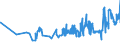 KN 02042230 /Exporte /Einheit = Preise (Euro/Tonne) /Partnerland: Ungarn /Meldeland: Eur27_2020 /02042230: Rippenstücke Und/Oder Keulenenden Oder Halbe Rippenstücke Und/Oder Halbe Keulenenden, von Schafen, Frisch Oder Gekühlt                  Rippenstücke Und/Oder Keulenenden Oder Halbe Rippenstücke Und/Oder Halbe Keulenenden, von Schafen, Frisch Oder Gekühlt