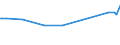 KN 02042230 /Exporte /Einheit = Preise (Euro/Tonne) /Partnerland: Albanien /Meldeland: Eur27_2020 /02042230: Rippenstücke Und/Oder Keulenenden Oder Halbe Rippenstücke Und/Oder Halbe Keulenenden, von Schafen, Frisch Oder Gekühlt                Rippenstücke Und/Oder Keulenenden Oder Halbe Rippenstücke Und/Oder Halbe Keulenenden, von Schafen, Frisch Oder Gekühlt