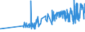 KN 02042230 /Exporte /Einheit = Preise (Euro/Tonne) /Partnerland: Slowenien /Meldeland: Eur27_2020 /02042230: Rippenstücke Und/Oder Keulenenden Oder Halbe Rippenstücke Und/Oder Halbe Keulenenden, von Schafen, Frisch Oder Gekühlt               Rippenstücke Und/Oder Keulenenden Oder Halbe Rippenstücke Und/Oder Halbe Keulenenden, von Schafen, Frisch Oder Gekühlt