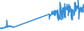 KN 02042230 /Exporte /Einheit = Preise (Euro/Tonne) /Partnerland: Kroatien /Meldeland: Eur27_2020 /02042230: Rippenstücke Und/Oder Keulenenden Oder Halbe Rippenstücke Und/Oder Halbe Keulenenden, von Schafen, Frisch Oder Gekühlt                Rippenstücke Und/Oder Keulenenden Oder Halbe Rippenstücke Und/Oder Halbe Keulenenden, von Schafen, Frisch Oder Gekühlt