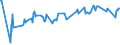 KN 02042230 /Exporte /Einheit = Preise (Euro/Tonne) /Partnerland: Montenegro /Meldeland: Eur27_2020 /02042230: Rippenstücke Und/Oder Keulenenden Oder Halbe Rippenstücke Und/Oder Halbe Keulenenden, von Schafen, Frisch Oder Gekühlt              Rippenstücke Und/Oder Keulenenden Oder Halbe Rippenstücke Und/Oder Halbe Keulenenden, von Schafen, Frisch Oder Gekühlt