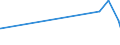 KN 02042230 /Exporte /Einheit = Preise (Euro/Tonne) /Partnerland: Mali /Meldeland: Eur27_2020 /02042230: Rippenstücke Und/Oder Keulenenden Oder Halbe Rippenstücke Und/Oder Halbe Keulenenden, von Schafen, Frisch Oder Gekühlt                    Rippenstücke Und/Oder Keulenenden Oder Halbe Rippenstücke Und/Oder Halbe Keulenenden, von Schafen, Frisch Oder Gekühlt