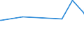 KN 02042230 /Exporte /Einheit = Preise (Euro/Tonne) /Partnerland: Senegal /Meldeland: Eur27_2020 /02042230: Rippenstücke Und/Oder Keulenenden Oder Halbe Rippenstücke Und/Oder Halbe Keulenenden, von Schafen, Frisch Oder Gekühlt                 Rippenstücke Und/Oder Keulenenden Oder Halbe Rippenstücke Und/Oder Halbe Keulenenden, von Schafen, Frisch Oder Gekühlt
