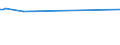 KN 02042230 /Exporte /Einheit = Preise (Euro/Tonne) /Partnerland: Ghana /Meldeland: Europäische Union /02042230: RippenstÜcke Und/Oder Keulenenden Oder Halbe RippenstÜcke Und/Oder Halbe Keulenenden, von Schafen, Frisch Oder GekÜhlt            Rippenstücke Und/Oder Keulenenden Oder Halbe Rippenstücke Und/Oder Halbe Keulenenden, von Schafen, Frisch Oder Gekühlt
