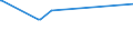 KN 02042230 /Exporte /Einheit = Preise (Euro/Tonne) /Partnerland: Benin /Meldeland: Europäische Union /02042230: Rippenstcke Und/Oder Keulenenden Oder Halbe Rippenstcke Und/Oder Halbe Keulenenden, von Schafen, Frisch Oder Gekhlt            Rippenstücke Und/Oder Keulenenden Oder Halbe Rippenstücke Und/Oder Halbe Keulenenden, von Schafen, Frisch Oder Gekühlt