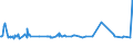 KN 02042230 /Exporte /Einheit = Preise (Euro/Tonne) /Partnerland: Aequat.guin. /Meldeland: Eur27_2020 /02042230: Rippenstücke Und/Oder Keulenenden Oder Halbe Rippenstücke Und/Oder Halbe Keulenenden, von Schafen, Frisch Oder Gekühlt            Rippenstücke Und/Oder Keulenenden Oder Halbe Rippenstücke Und/Oder Halbe Keulenenden, von Schafen, Frisch Oder Gekühlt