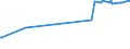 KN 02042230 /Exporte /Einheit = Preise (Euro/Tonne) /Partnerland: Usa /Meldeland: Europäische Union /02042230: RippenstÜcke Und/Oder Keulenenden Oder Halbe RippenstÜcke Und/Oder Halbe Keulenenden, von Schafen, Frisch Oder GekÜhlt              Rippenstücke Und/Oder Keulenenden Oder Halbe Rippenstücke Und/Oder Halbe Keulenenden, von Schafen, Frisch Oder Gekühlt