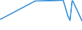 KN 02042230 /Exporte /Einheit = Preise (Euro/Tonne) /Partnerland: Kanada /Meldeland: Europäische Union /02042230: Rippenstücke Und/Oder Keulenenden Oder Halbe Rippenstücke Und/Oder Halbe Keulenenden, von Schafen, Frisch Oder Gekühlt           Rippenstücke Und/Oder Keulenenden Oder Halbe Rippenstücke Und/Oder Halbe Keulenenden, von Schafen, Frisch Oder Gekühlt