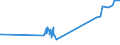 KN 02042230 /Exporte /Einheit = Preise (Euro/Tonne) /Partnerland: Groenland /Meldeland: Eur27_2020 /02042230: Rippenstücke Und/Oder Keulenenden Oder Halbe Rippenstücke Und/Oder Halbe Keulenenden, von Schafen, Frisch Oder Gekühlt               Rippenstücke Und/Oder Keulenenden Oder Halbe Rippenstücke Und/Oder Halbe Keulenenden, von Schafen, Frisch Oder Gekühlt
