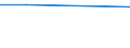 KN 02042230 /Exporte /Einheit = Preise (Euro/Tonne) /Partnerland: Guatemala /Meldeland: Eur27 /02042230: Rippenstcke Und/Oder Keulenenden Oder Halbe Rippenstcke Und/Oder Halbe Keulenenden, von Schafen, Frisch Oder Gekhlt                    Rippenstücke Und/Oder Keulenenden Oder Halbe Rippenstücke Und/Oder Halbe Keulenenden, von Schafen, Frisch Oder Gekühlt