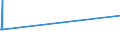 KN 02042230 /Exporte /Einheit = Preise (Euro/Tonne) /Partnerland: Antigua /Meldeland: Eur27_2020 /02042230: Rippenstücke Und/Oder Keulenenden Oder Halbe Rippenstücke Und/Oder Halbe Keulenenden, von Schafen, Frisch Oder Gekühlt                 Rippenstücke Und/Oder Keulenenden Oder Halbe Rippenstücke Und/Oder Halbe Keulenenden, von Schafen, Frisch Oder Gekühlt
