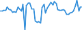 CN 02042300 /Exports /Unit = Prices (Euro/ton) /Partner: United Kingdom(Northern Ireland) /Reporter: Eur27_2020 /02042300:Fresh or Chilled Boneless Cuts of Sheep