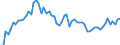 CN 02042300 /Exports /Unit = Prices (Euro/ton) /Partner: United Kingdom(Excluding Northern Ireland) /Reporter: Eur27_2020 /02042300:Fresh or Chilled Boneless Cuts of Sheep