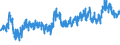 CN 02042300 /Exports /Unit = Prices (Euro/ton) /Partner: Switzerland /Reporter: Eur27_2020 /02042300:Fresh or Chilled Boneless Cuts of Sheep