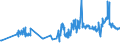 CN 02042300 /Exports /Unit = Prices (Euro/ton) /Partner: Latvia /Reporter: Eur27_2020 /02042300:Fresh or Chilled Boneless Cuts of Sheep