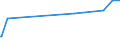 CN 02043000 /Exports /Unit = Prices (Euro/ton) /Partner: Eritrea /Reporter: Eur27_2020 /02043000:Frozen Lamb Carcases and Half-carcases