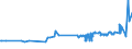 KN 02044100 /Exporte /Einheit = Preise (Euro/Tonne) /Partnerland: Lettland /Meldeland: Eur27_2020 /02044100:Tierkörper Oder Halbe Tierkörper, von Schafen, Gefroren (Ausg. von Lämmern)