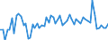 CN 02044230 /Exports /Unit = Prices (Euro/ton) /Partner: United Kingdom(Excluding Northern Ireland) /Reporter: Eur27_2020 /02044230: Frozen Sheep Chines And/or Best Ends                                                                          Frozen Sheep Chines And/or Best Ends