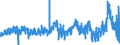 CN 02044390 /Exports /Unit = Prices (Euro/ton) /Partner: Netherlands /Reporter: Eur27_2020 /02044390:Frozen Meat of Sheep, Boneless (Excl. Lamb)