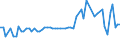 CN 02044390 /Exports /Unit = Prices (Euro/ton) /Partner: United Kingdom(Northern Ireland) /Reporter: Eur27_2020 /02044390:Frozen Meat of Sheep, Boneless (Excl. Lamb)