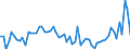 CN 02044390 /Exports /Unit = Prices (Euro/ton) /Partner: United Kingdom(Excluding Northern Ireland) /Reporter: Eur27_2020 /02044390:Frozen Meat of Sheep, Boneless (Excl. Lamb)