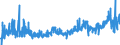 CN 02044390 /Exports /Unit = Prices (Euro/ton) /Partner: Belgium /Reporter: Eur27_2020 /02044390:Frozen Meat of Sheep, Boneless (Excl. Lamb)