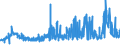 CN 02044390 /Exports /Unit = Prices (Euro/ton) /Partner: Luxembourg /Reporter: Eur27_2020 /02044390:Frozen Meat of Sheep, Boneless (Excl. Lamb)