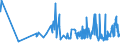 CN 02044390 /Exports /Unit = Prices (Euro/ton) /Partner: Malta /Reporter: Eur27_2020 /02044390:Frozen Meat of Sheep, Boneless (Excl. Lamb)