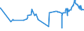 CN 02044390 /Exports /Unit = Prices (Euro/ton) /Partner: Turkey /Reporter: Eur27_2020 /02044390:Frozen Meat of Sheep, Boneless (Excl. Lamb)