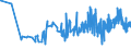 CN 02044390 /Exports /Unit = Prices (Euro/ton) /Partner: Lithuania /Reporter: Eur27_2020 /02044390:Frozen Meat of Sheep, Boneless (Excl. Lamb)