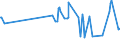 CN 02044390 /Exports /Unit = Prices (Euro/ton) /Partner: Equat.guinea /Reporter: Eur27_2020 /02044390:Frozen Meat of Sheep, Boneless (Excl. Lamb)