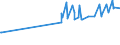 KN 02045013 /Exporte /Einheit = Preise (Euro/Tonne) /Partnerland: Schweiz /Meldeland: Eur27_2020 /02045013:Vorderteile Oder Halbe Vorderteile, von Ziegen, Frisch Oder Gekühlt