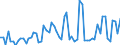 CN 02045051 /Exports /Unit = Prices (Euro/ton) /Partner: United Kingdom(Excluding Northern Ireland) /Reporter: Eur27_2020 /02045051:Frozen Goat Carcases and Half-carcases