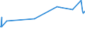 KN 02045053 /Exporte /Einheit = Preise (Euro/Tonne) /Partnerland: Niederlande /Meldeland: Eur27_2020 /02045053:Vorderteile Oder Halbe Vorderteile, von Ziegen, Gefroren
