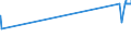 KN 02045053 /Exporte /Einheit = Preise (Euro/Tonne) /Partnerland: Belgien /Meldeland: Eur27_2020 /02045053:Vorderteile Oder Halbe Vorderteile, von Ziegen, Gefroren