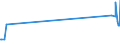 KN 02045053 /Exporte /Einheit = Preise (Euro/Tonne) /Partnerland: Oesterreich /Meldeland: Eur27_2020 /02045053:Vorderteile Oder Halbe Vorderteile, von Ziegen, Gefroren