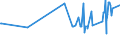 KN 02045053 /Exporte /Einheit = Preise (Euro/Tonne) /Partnerland: Andorra /Meldeland: Eur27_2020 /02045053:Vorderteile Oder Halbe Vorderteile, von Ziegen, Gefroren
