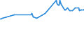 KN 02045053 /Exporte /Einheit = Preise (Euro/Tonne) /Partnerland: Zypern /Meldeland: Eur27_2020 /02045053:Vorderteile Oder Halbe Vorderteile, von Ziegen, Gefroren
