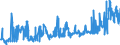 KN 02045053 /Exporte /Einheit = Preise (Euro/Tonne) /Partnerland: Intra-eur /Meldeland: Eur27_2020 /02045053:Vorderteile Oder Halbe Vorderteile, von Ziegen, Gefroren