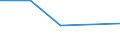 KN 02045053 /Exporte /Einheit = Werte in 1000 Euro /Partnerland: Irland /Meldeland: Eur27 /02045053:Vorderteile Oder Halbe Vorderteile, von Ziegen, Gefroren