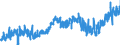 CN 0204 /Exports /Unit = Prices (Euro/ton) /Partner: Denmark /Reporter: Eur27_2020 /0204:Meat of Sheep or Goats, Fresh, Chilled or Frozen