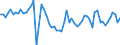 CN 0204 /Exports /Unit = Prices (Euro/ton) /Partner: United Kingdom(Northern Ireland) /Reporter: Eur27_2020 /0204:Meat of Sheep or Goats, Fresh, Chilled or Frozen