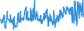 CN 0204 /Exports /Unit = Prices (Euro/ton) /Partner: Canary /Reporter: Eur27_2020 /0204:Meat of Sheep or Goats, Fresh, Chilled or Frozen