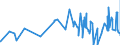 CN 0204 /Exports /Unit = Prices (Euro/ton) /Partner: Iceland /Reporter: Eur27_2020 /0204:Meat of Sheep or Goats, Fresh, Chilled or Frozen
