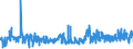 CN 0204 /Exports /Unit = Prices (Euro/ton) /Partner: Norway /Reporter: Eur27_2020 /0204:Meat of Sheep or Goats, Fresh, Chilled or Frozen