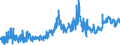 CN 0204 /Exports /Unit = Prices (Euro/ton) /Partner: Sweden /Reporter: Eur27_2020 /0204:Meat of Sheep or Goats, Fresh, Chilled or Frozen