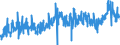 CN 0204 /Exports /Unit = Prices (Euro/ton) /Partner: Finland /Reporter: Eur27_2020 /0204:Meat of Sheep or Goats, Fresh, Chilled or Frozen
